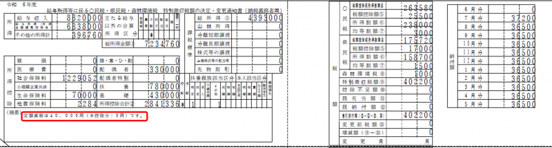 未控除分がない場合の特別徴収税額の決定通知書のサンプル