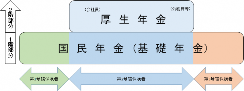 年金制度29