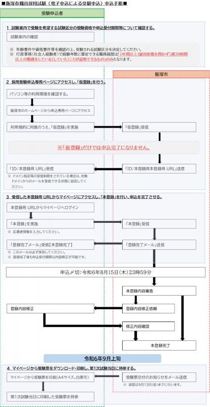 R6.9_電子申請手順