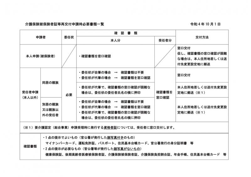 再交付申請の時に必要なもの