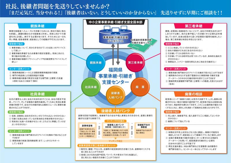 後継者人材バンクの画像