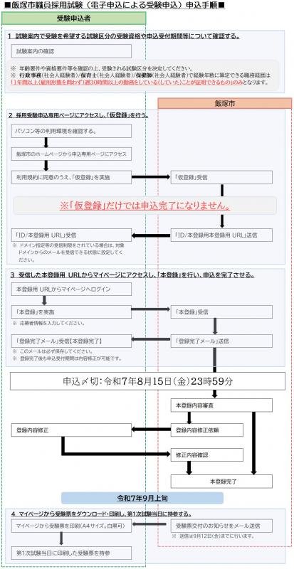 令和7年度_電子申請手順