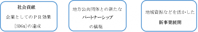 企業様活用メリットの画像