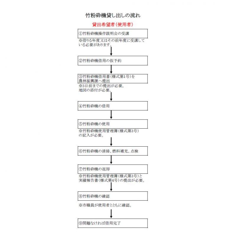 貸出事業の概要の画像