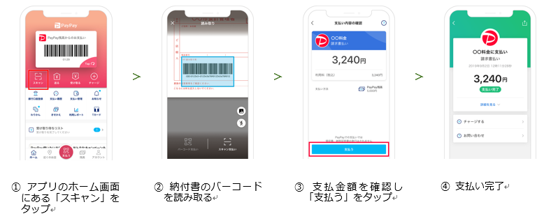 利用方法の画像