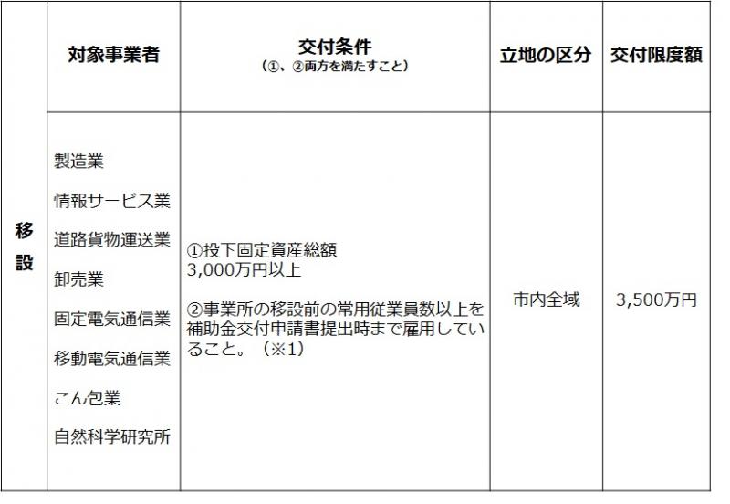 2.移設の場合の画像
