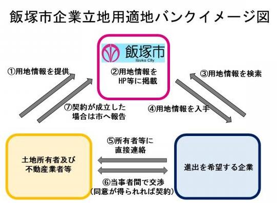 制度の概要の画像