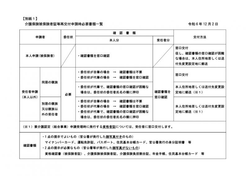 介護保険被保険者証等再交付申請時必要書類一覧