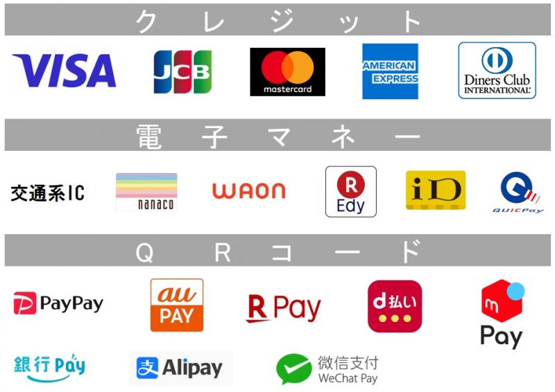 利用できる決済サービスの画像