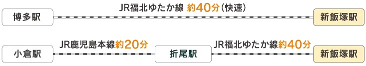 電車(JR)の画像