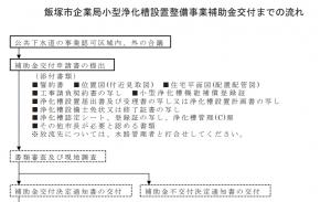 浄化槽設置整備事業補助金の交付までの流れ
