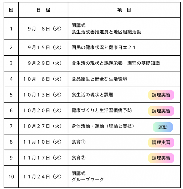 養成プログラム
