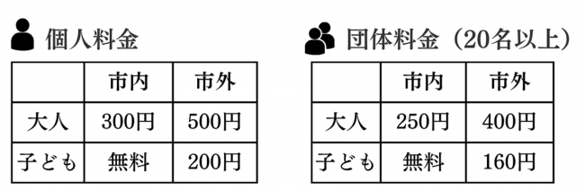 利用料金