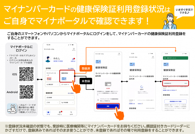 マイナポータルでの健康保険利用登録状況