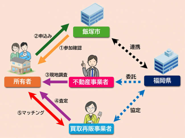 空き家再生子育て応援事業（図）