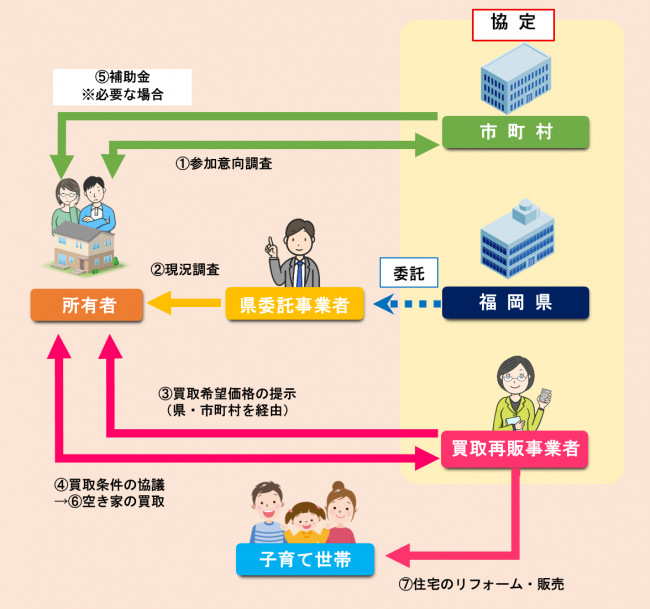 フロー図