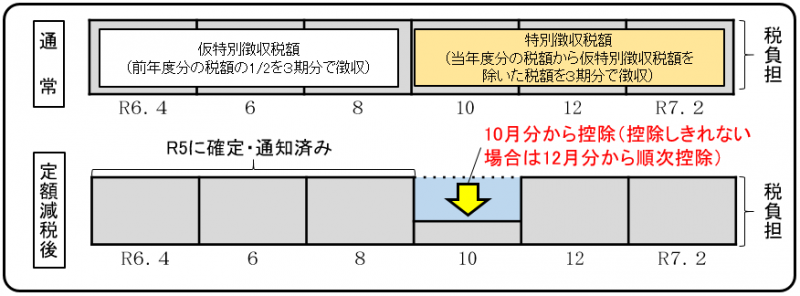 年金特徴